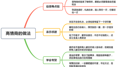 細(xì)節(jié)決定成敗，成功人士走上巔峰的秘訣！