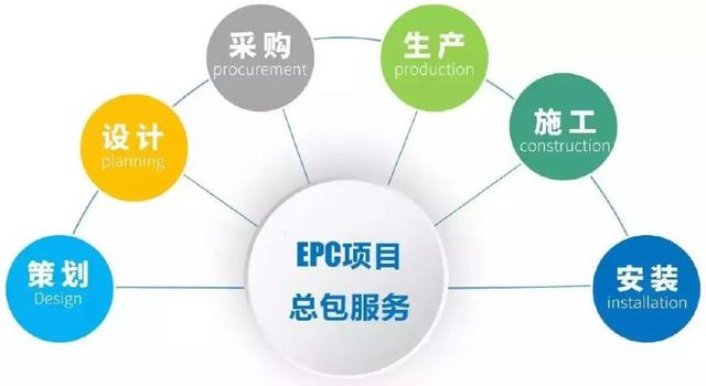 EPC投標(biāo)新航向：點(diǎn)亮智慧工程的璀璨篇章!