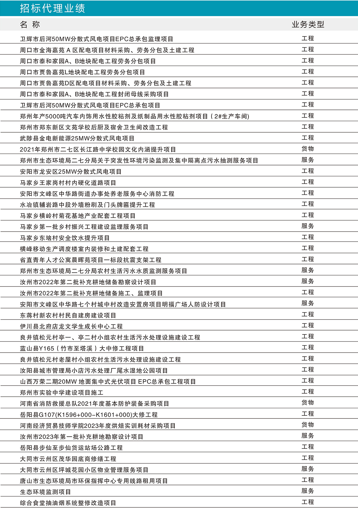 部分項目業(yè)績