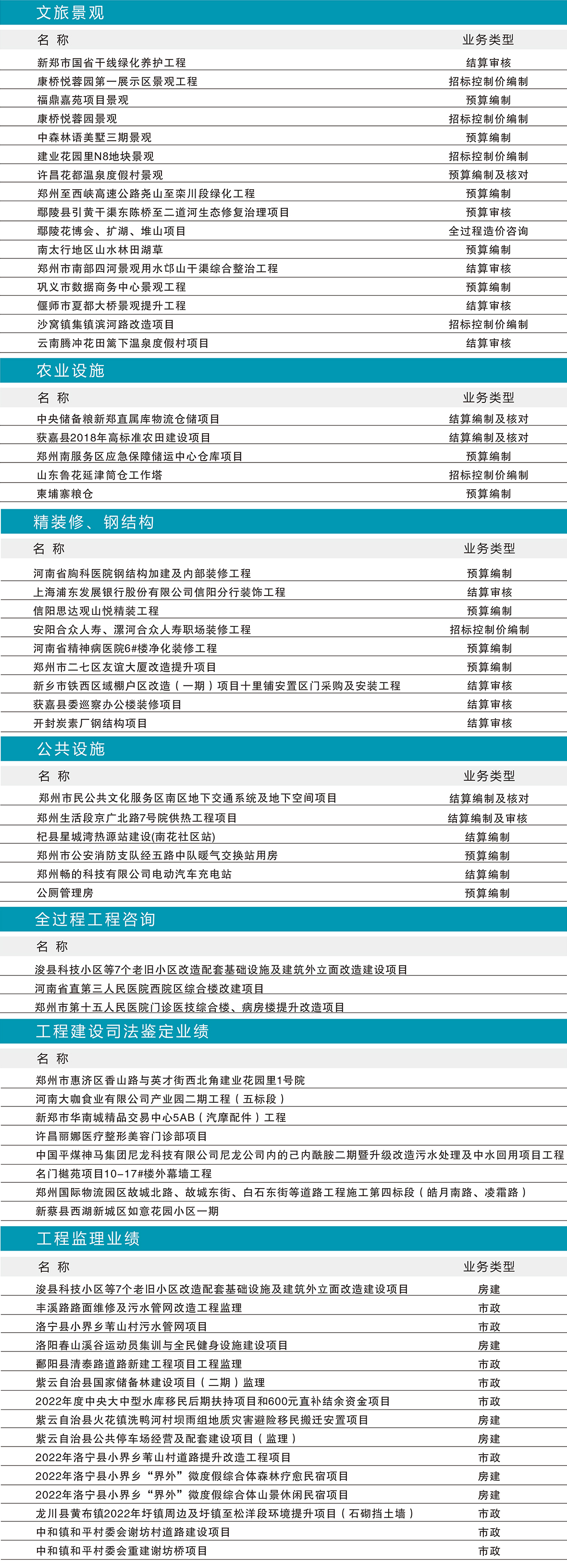 部分項目業(yè)績