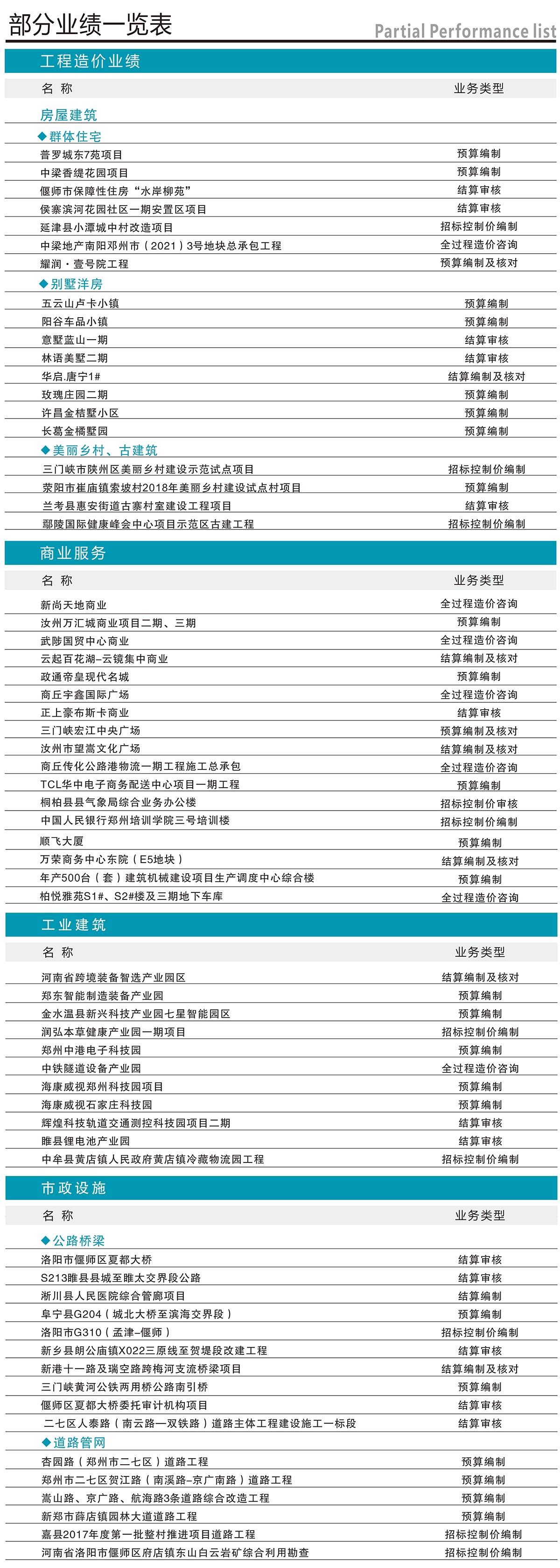 部分項目業(yè)績